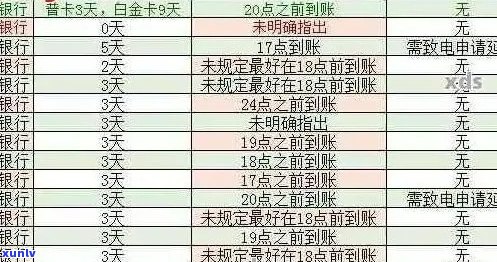 招商银行卡信用卡逾期欺诈：常见问题解答、影响与解决办法全方位解析