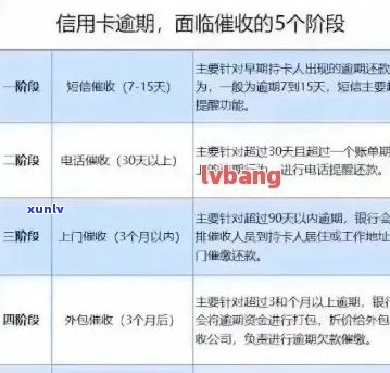 招商银行信用卡逾期后的策略和时间线：家人会被 *** 吗？