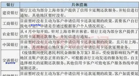 全面了解2021年工行信用卡逾期新法规：如何避免逾期、罚款和信用记录受损？