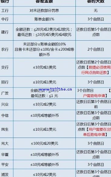 工行信用卡2000逾期十年还款详情与处理方式