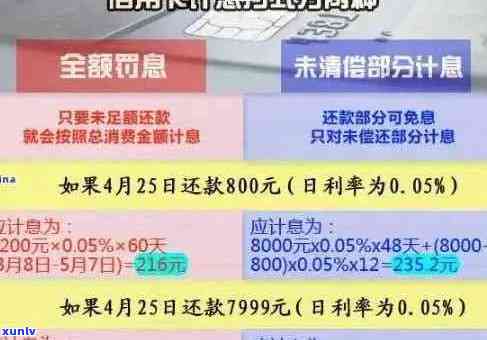 逾期半年信用卡欠款三千，如何解决还款问题及相关影响