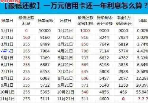 信用卡逾期对公积金还款