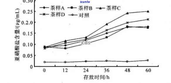 新普洱茶对肝病的影响及其与健的关系探讨