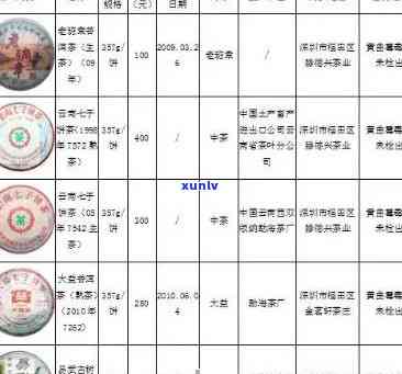 勐曌小贡普洱茶咋样？价格表一览