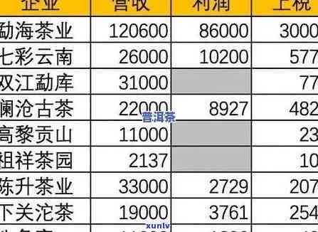 勐曌小贡普洱茶咋样？价格表一览