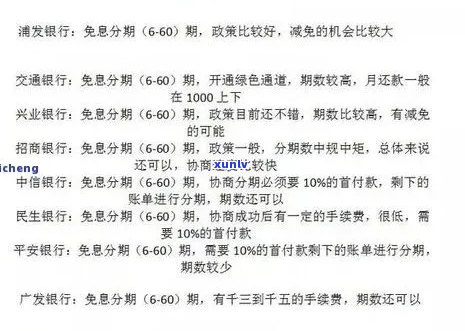 2021年信用卡逾期还款金额参考值及应对策略