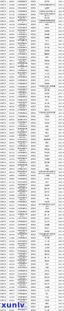 信用卡逾期警示：了解详情并采取措防止影响信用