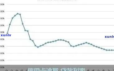 信用卡透支全方位解析：如何避免负债、优化还款计划及更多实用技巧！