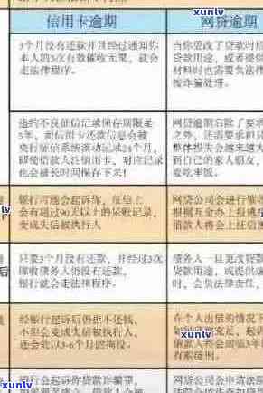 信用卡逾期对法人的责任及应对策略：全面解析与解决 *** 