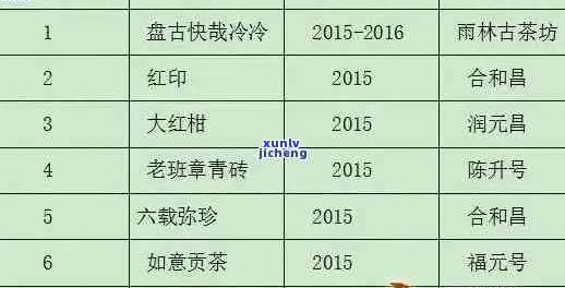 普洱茶古树散价格表：精选古树普洱茶，散供应，品质保证，价格实。