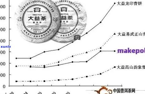 古树普洱散茶价格区间、品质等级及购买渠道全面解析