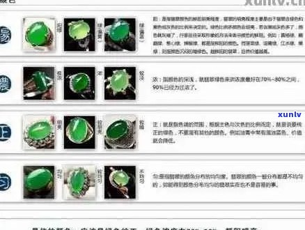 翡翠种与水：选择、品质评估与应用全指南