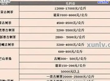 2015易武古树普洱熟茶价格表，包含生茶和2013、2017年的价格