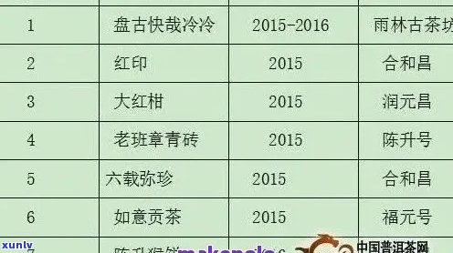 2015易武古树普洱熟茶价格表，包含生茶和2013、2017年的价格