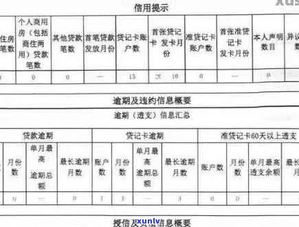 信用卡逾期网点查不到