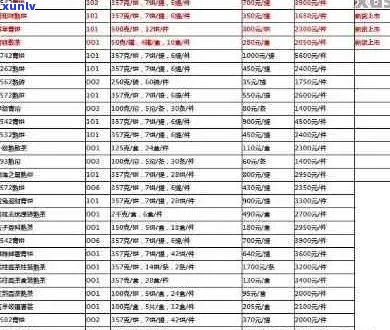 广东茶叶金帆普洱茶3KG、s173价格表、产品大全及介绍