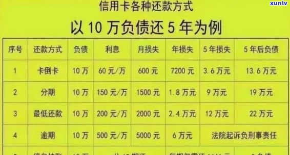 5000元额度信用卡逾期不接 *** 会被起诉吗？真的吗？