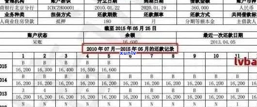 信用卡逾期还款5000元：后果、解决办法及如何避免逾期