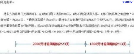 信用卡逾期5000元：解决策略与建议