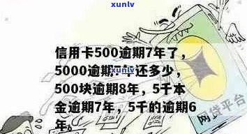 5000元额度信用卡逾期