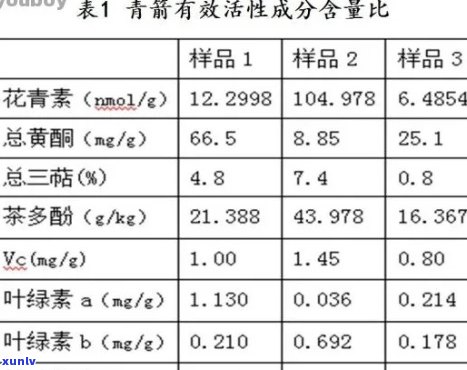 普洱茶小包装中的沉香成分分析：哪种类型更受欢迎？