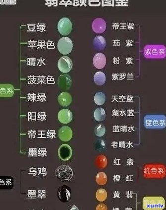 翡翠颜色选择的重要性及其影响因素解析