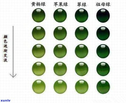 翡翠颜色选择的重要性及其影响因素解析