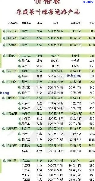 东创普洱茶：品质、历与价格一览