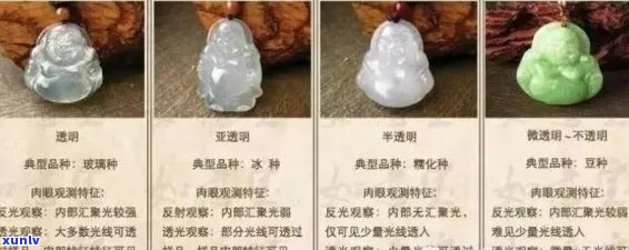 翡翠科普基础知识大全：了解翡翠的基本知识，答案与入门级技巧