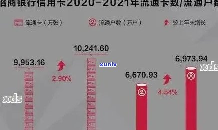 2021年招商信用卡逾期还款新规定：如何应对逾期挑战？