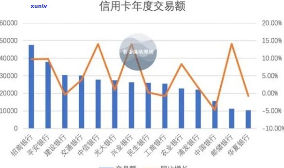 地区信用卡逾期率高吗-当前情况与数据解析