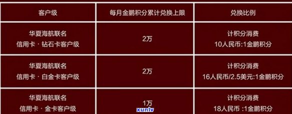 信用卡2020:最新优、申请流程、哪家银行最划算？