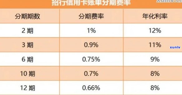 2021年信用卡全方位指南：如何选择、使用和优化您的信用卡