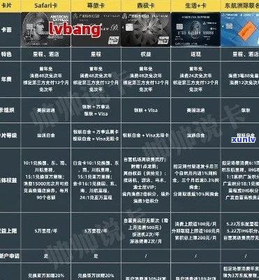 2021年信用卡全方位指南：如何选择、使用和优化您的信用卡