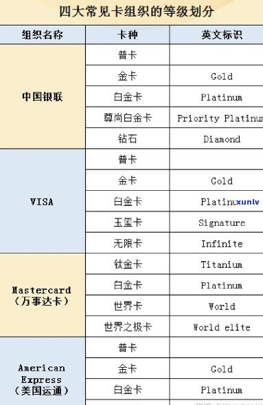 有效信用卡大全 可以简化为 有效信用卡。