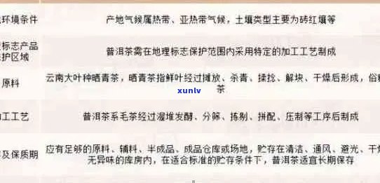 '云南普洱茶每年产量汇总：吨数、斤数一应俱全'