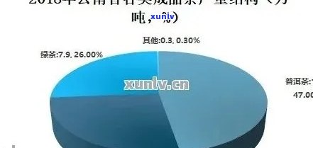 '云南普洱茶每年产量汇总：吨数、斤数一应俱全'