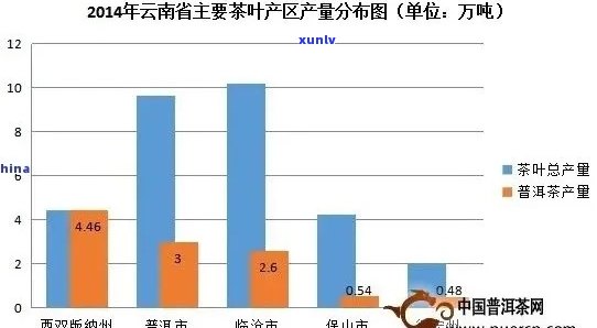 '云南普洱茶每年产量汇总：吨数、斤数一应俱全'