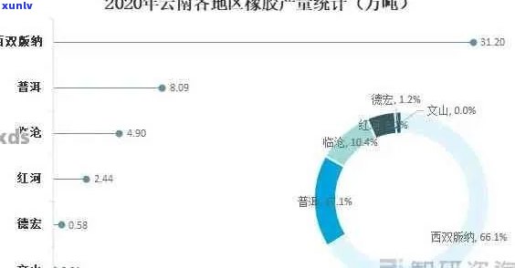 '云南普洱茶每年产量汇总：吨数、斤数一应俱全'