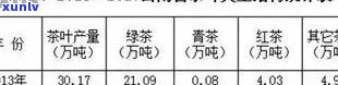 '云南普洱茶每年产量汇总：吨数、斤数一应俱全'