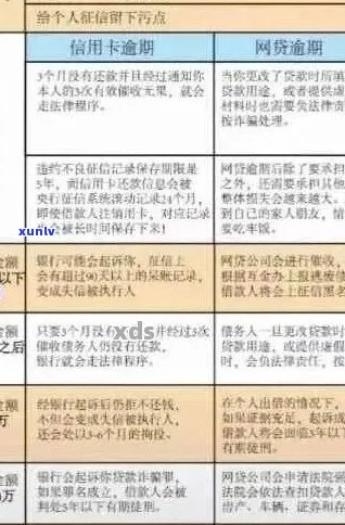 信用卡逾期还款法律责任明确：新规定解读与影响分析