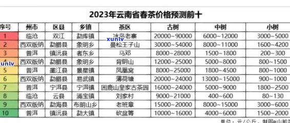 2023年普洱茶品种价格大全：古树茶、熟茶、生茶、散装与饼形对比