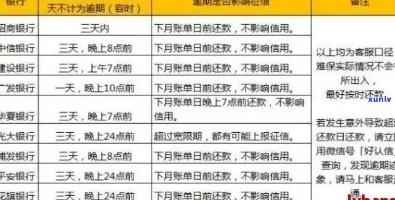 全面掌握2021年招商信用卡逾期新法规：如何避免逾期、逾期处理流程及影响