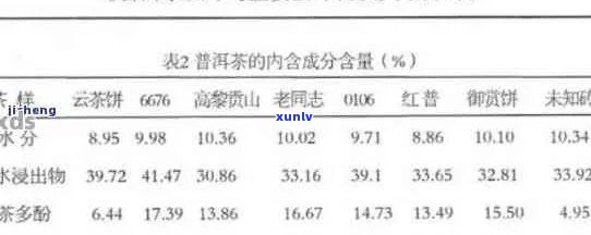 普洱茶中的马料成分：真相揭示与可能的健风险