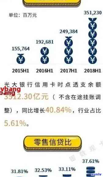 光大银行信用卡逾期未提醒客户的原因及解决 *** 是什么？