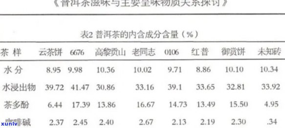 普洱茶的成分、功效与适宜人群，一篇全面了解普洱茶的文章