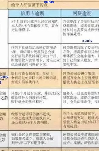 新文水县信用卡违约客户名单 - 全面解析逾期风险与解决策略