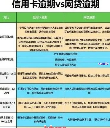 文水县信用卡逾期