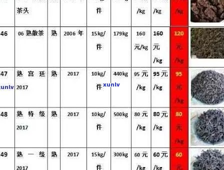 普洱茶叶场：地址、价格表、供货方式及疑问解答