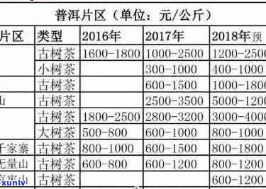 春意盎然的普洱茶价格解析：一份全方位指南